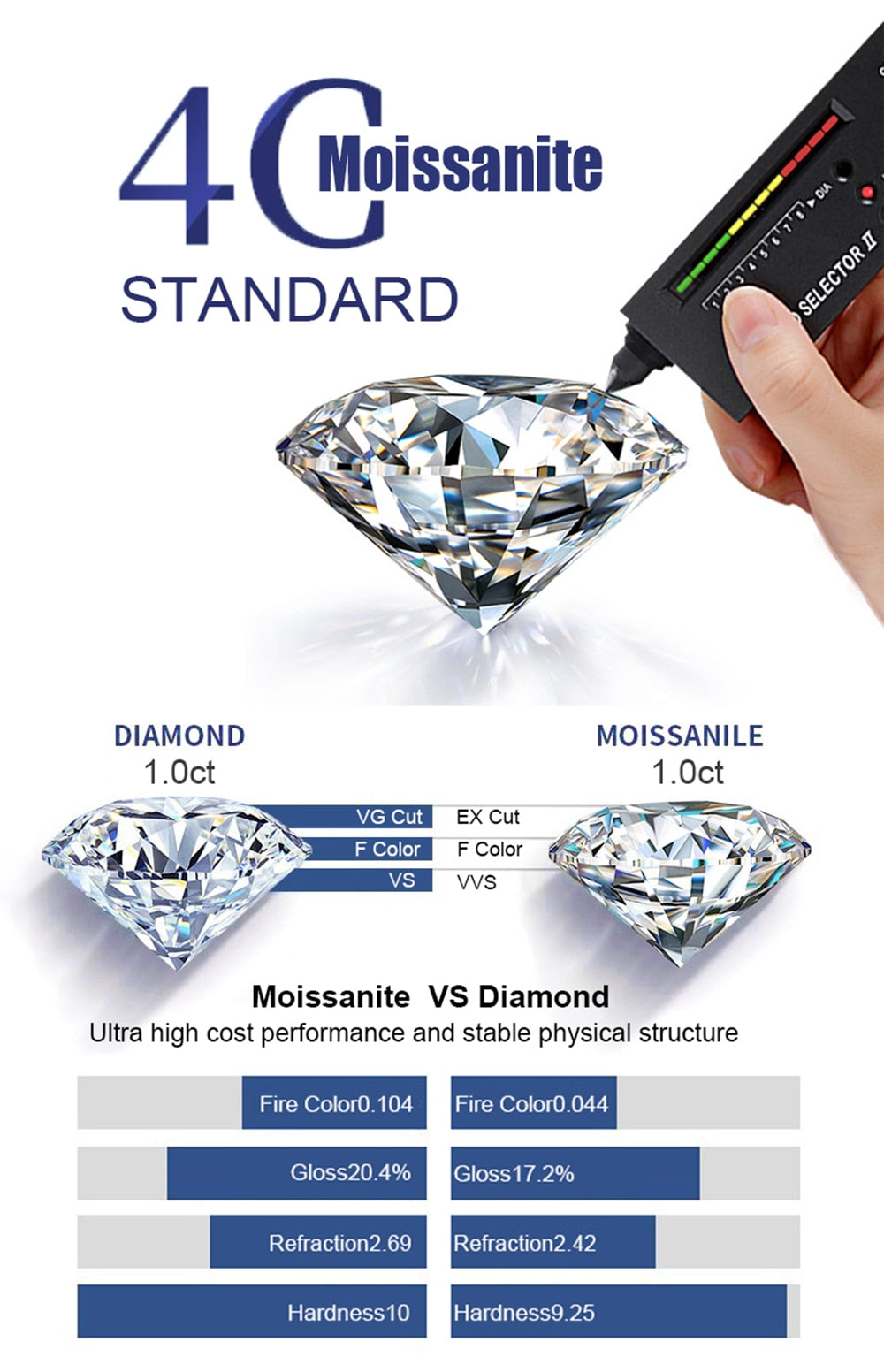 Moissanite Diamond Cross Pendant S925 Silver Passes Tester With GRA