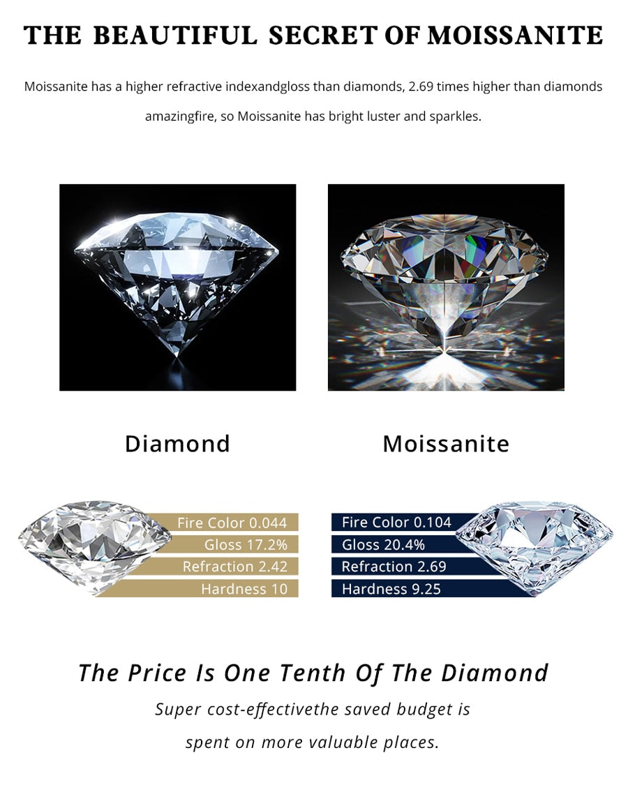 5mm Moissanite Ring S925 Sterling Silver